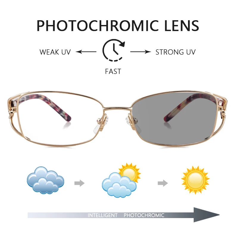 

Photochromic Reading Glasses, Anti-Radiation/Eyestrain/Glare Presbyopia Eyeglasses,Stylish Oval Frames Readers for Women
