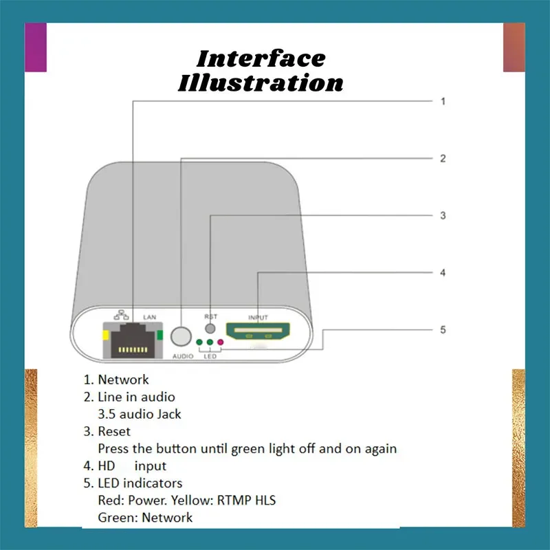 Codificador IPTV para Facebook Youtube, OTV-4KM, H265 Live Video, HDMI-Compatível com Streaming IP, HD, IPTV