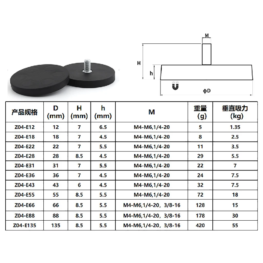 1x starker magnetischer Magnet, runde, gummibeschichtete Basis, D36 mm, 1/4 M4, M5, M6-Halterung für Spiegelreflexkamera, Autodach, LED-Lichtleiste, Halterung – Detail 11