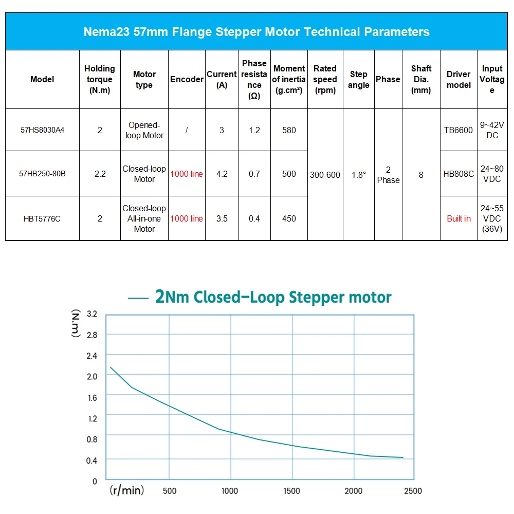 Enclosed Module Linear Rail Guide 80KG Load 0.03mm Accuracy Ballscrew Slide Table Dust Cover With Nema 23 57mm Stepper Motor XYZ - view 5