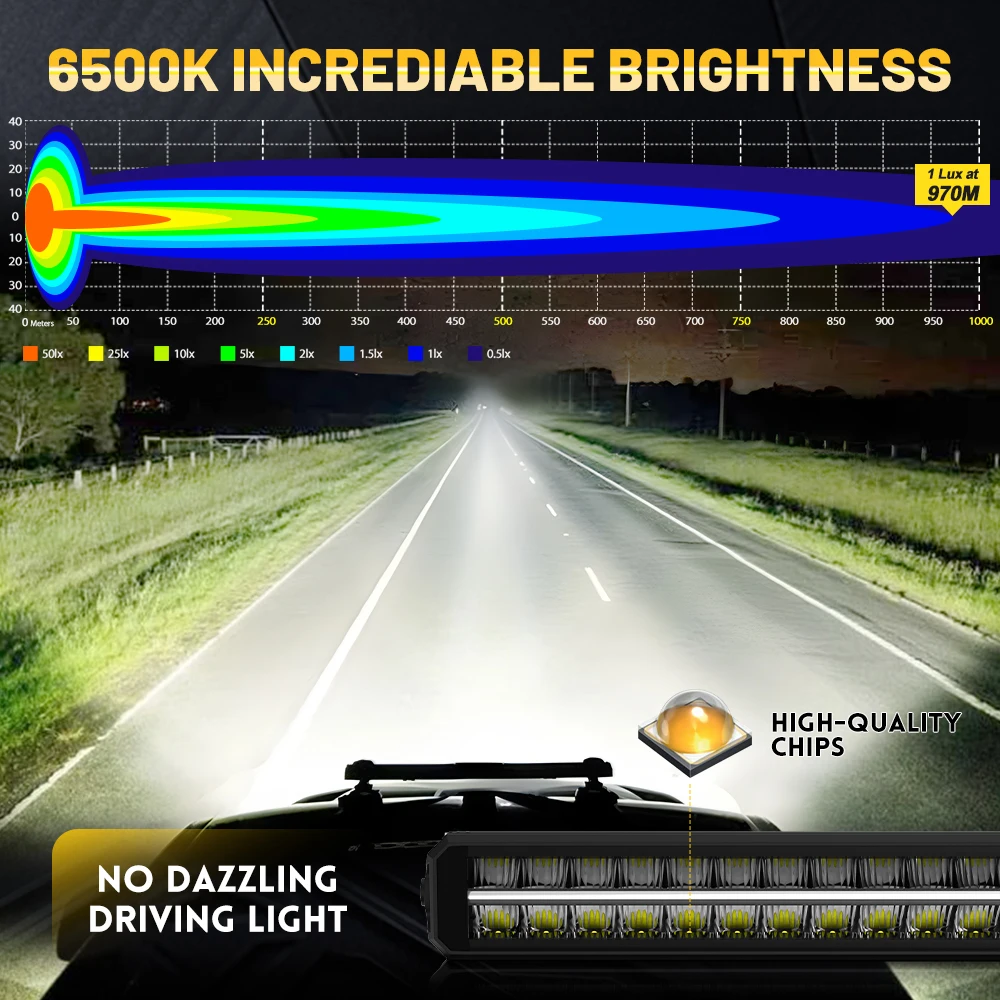 HL 10-52 Inch LED Light Bar 2Rows Anti-Glare LED Light Bar with White&Amber DRL Spot Flood Driving Beams for ATV off-road use