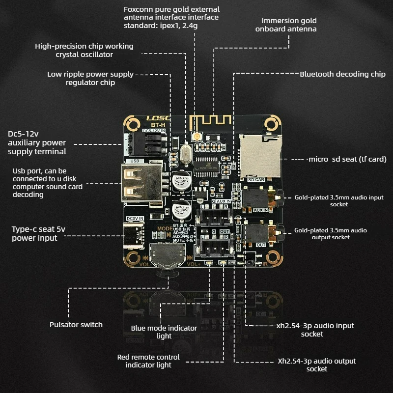 SOTAMIA 5V12V Bluetooth 5.1 Audio Decoding Board Can Be Connected To Antenna U Disk SD Card To Play Infrared Remote Control AUX
