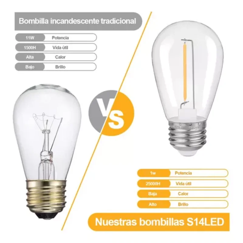 Refletor retrô 1W 2200K E27/E26, refletor de iluminação com 15 lâmpadas