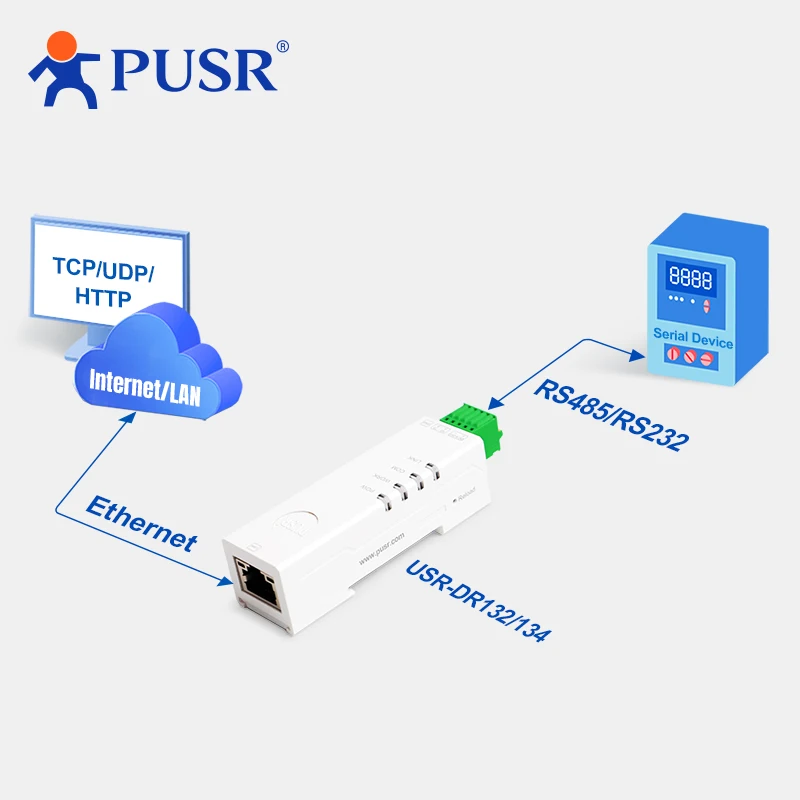 Imagem -05 - Pusr Din Rail Serial Rs485 Rs232 para Ethernet Modbus Rtu para Tcp Modbus Protocolo Fácil Protocolo Rico Usr-dr132 Dr134