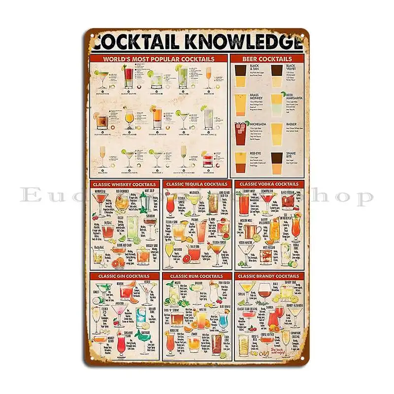 Bartender Cocktail Knowledge Metal Sign Living Room Printed Cinema Party Wall Plaque Tin Sign Poster