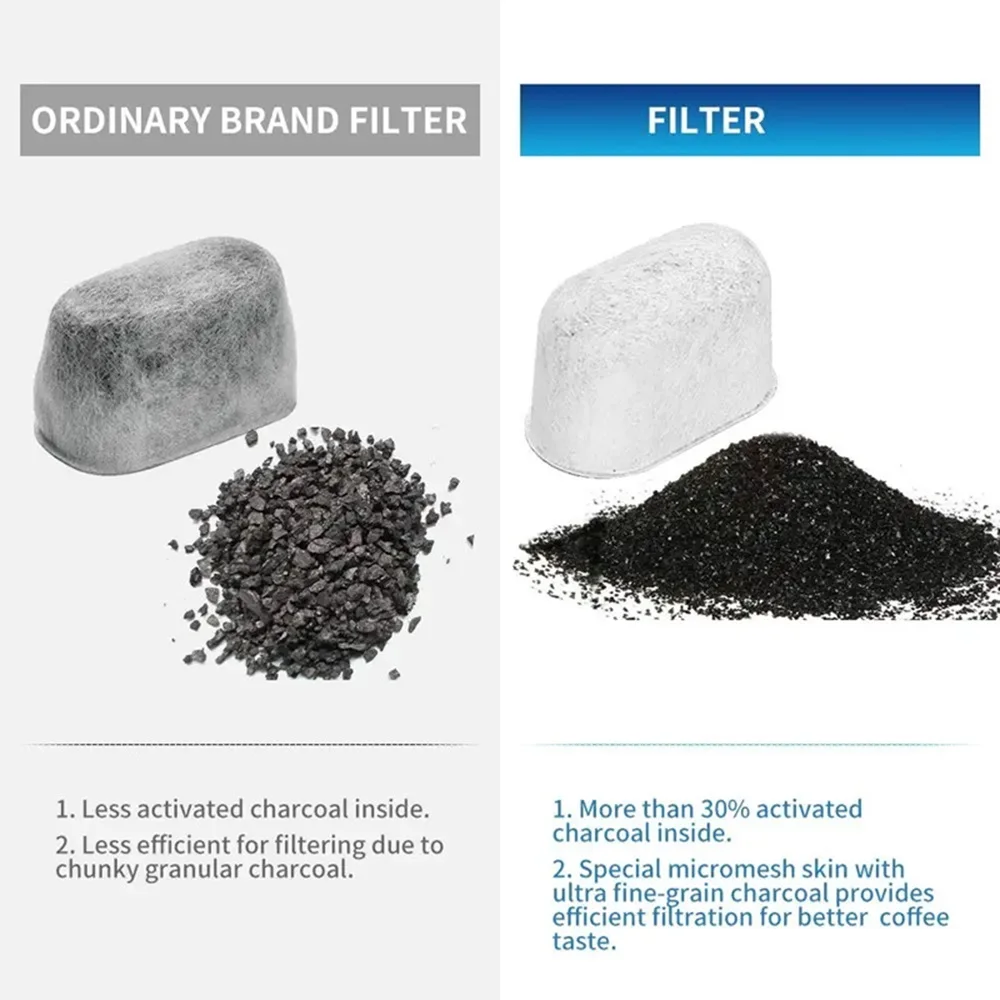2 Pack Water Filters For Cuisinart Coffee Maker Charcoal Water Filters For Cuisinart Coffee Machines Cartridges Replace DCC-RWF