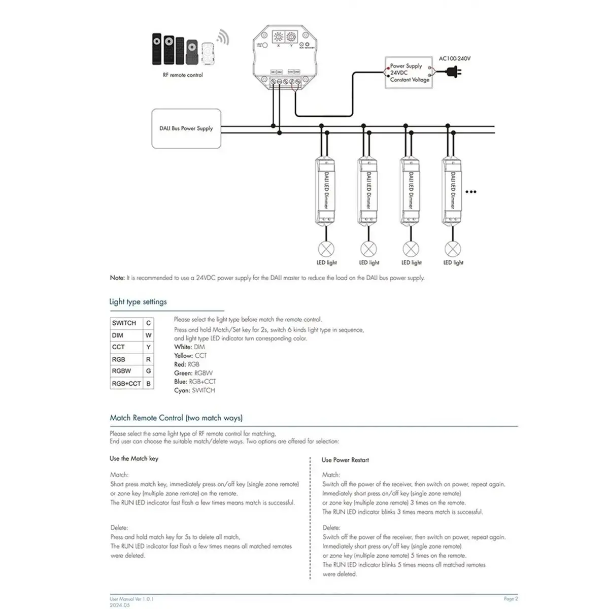 SALE AA63 Converter Dimmer Controller da-M Zigbee Life Control DIM CCT RGB RGBW RGB+CCT