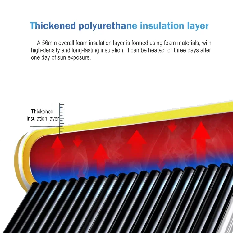 Factory Supplies Pre-heated Pressure Solar Water Heaters With SUS304 Stainless Steel Food Grade Tanks