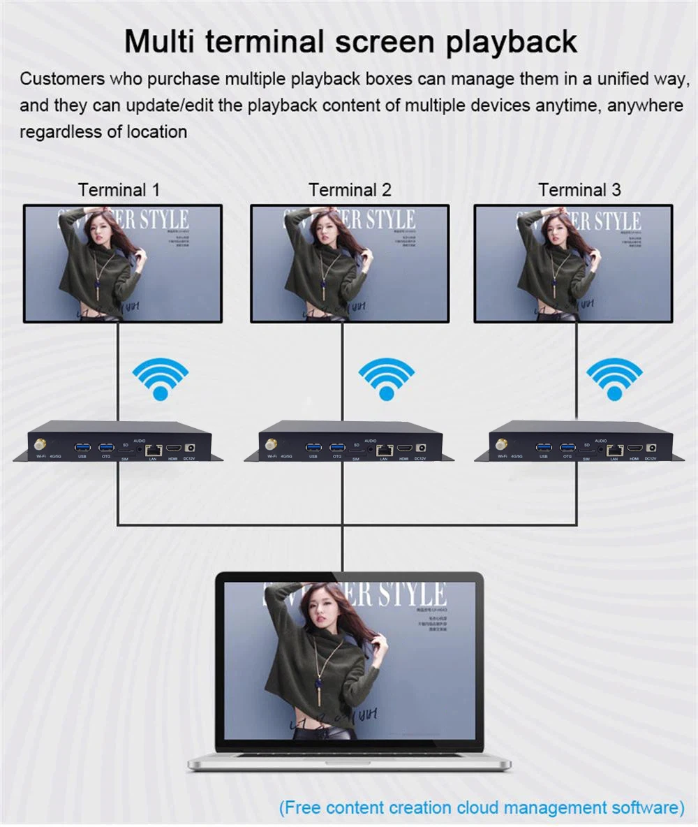 RK3568 Gehäuse 4K UHD HD-MI IN/OUT 4G Modul WLAN Android 11.0 2+32G Wide-Area-Netzwerk CMS LCD Digitaler Werbebildschirm Videoplayer – Detail 8