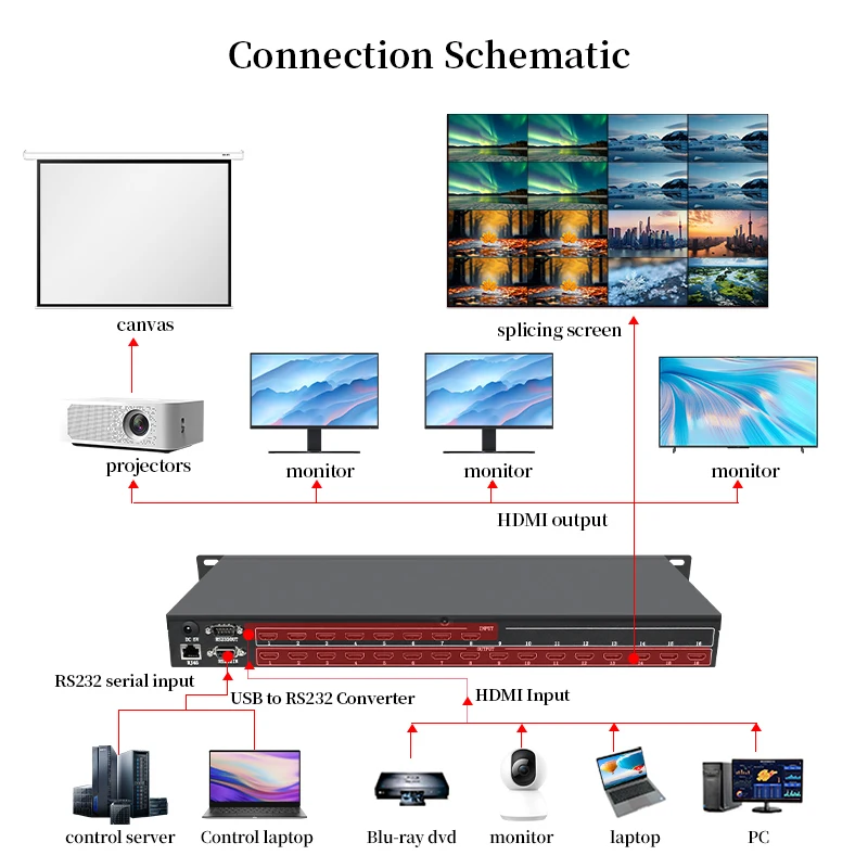 For Hdmi High-definition Matrix 8 In 16 Out 4/12 Splicing Screen Video Conference Signal Distribution Switch Web Control