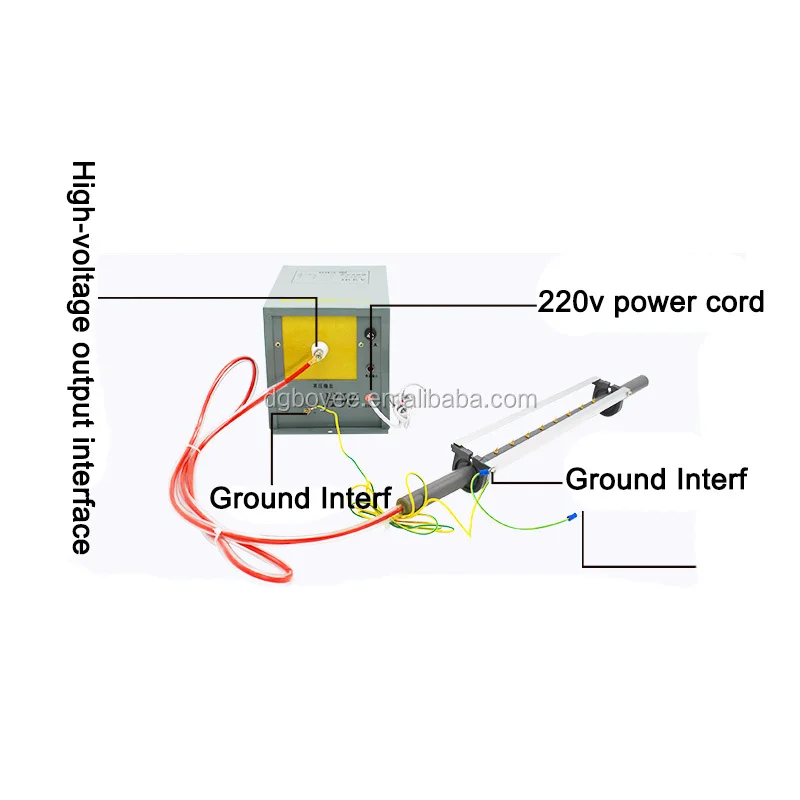Barras electrostáticas Máquinas industriales de eliminación estática adecuadas para máquinas empacadoras, laminadoras