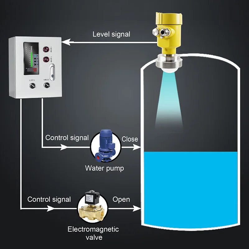 80g Ghz Intelligent Cement Silo Radar Level Control Gauge Transmitter Sensor