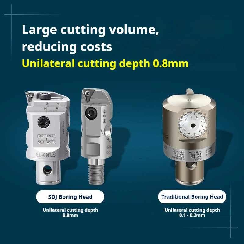 SDJ Boring Head Seismic Positive Reverse Precision Boring Tool Head SDJ20/25/32/40/52/68/114 LBK Boring Tool Holder Bracket Tool