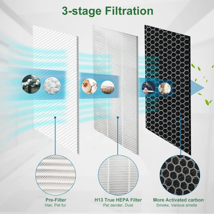 Custom Size H13/H14 HEPA Air Filter - Replacement for Air Purifiers & HVAC Systems - High Efficiency Dust Removal