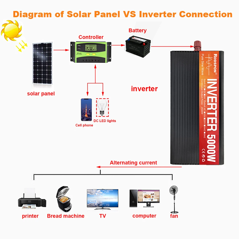 Imagem -06 - Rddspon-inversor de Onda Senoidal Pura com Display Lcd Conversor de Voltagem Micro Inversor Solar para Carro 12v 24v 220v 3000w 4000w 5000w