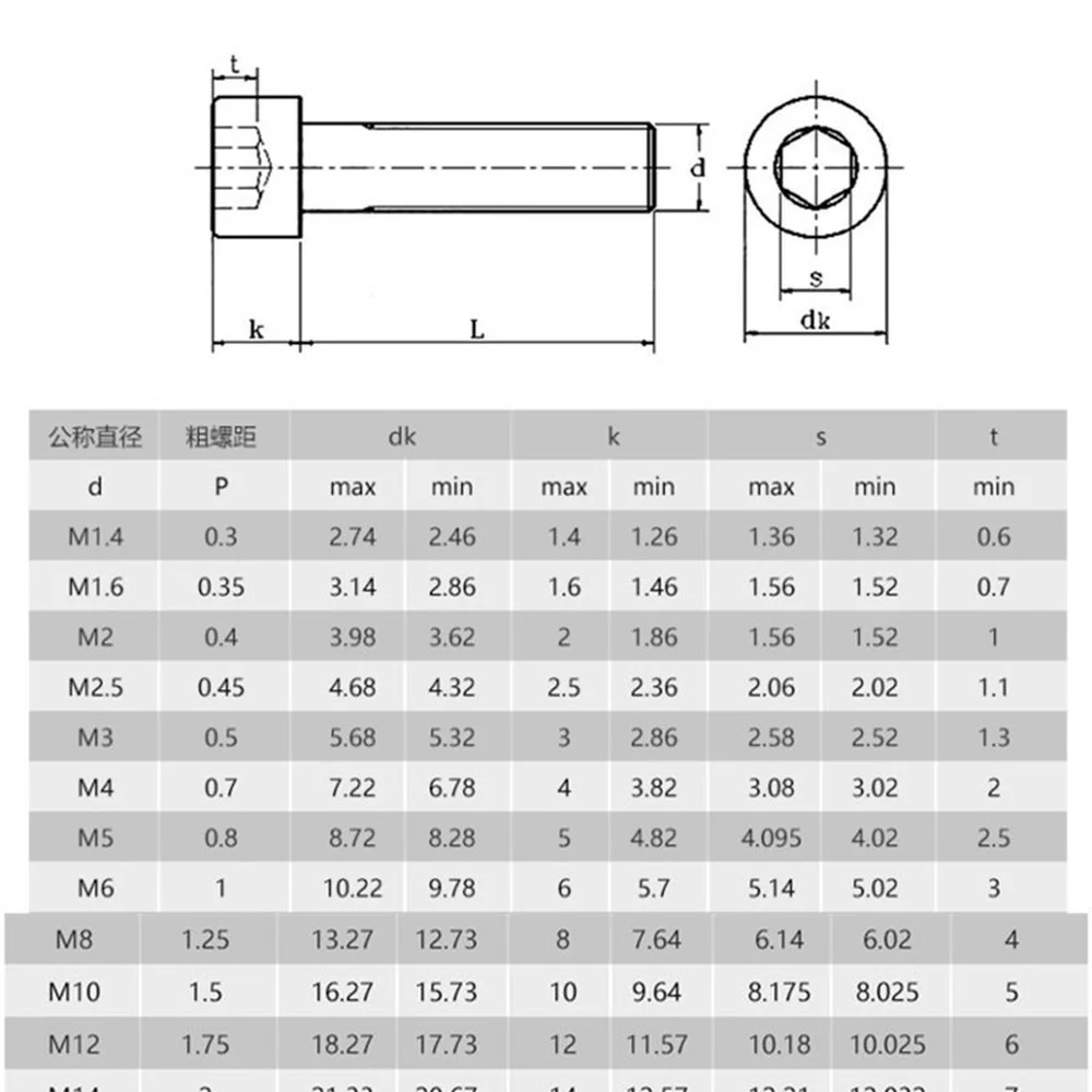 5-50PCS DIN912 Grade 12.9 allen socket head screw M1.6 M2 M2.5 M3 M4 M5 M6  M8 Hexagon Socket Head Cap Screws Hex Socket Screw