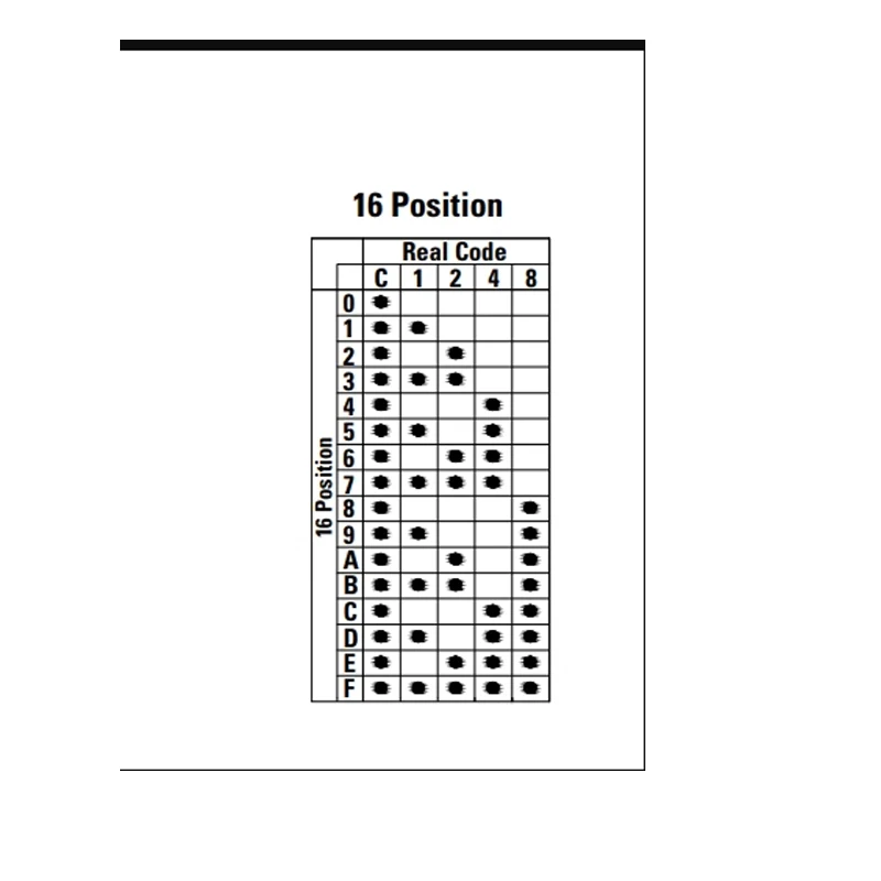 1 ชิ้น/ล็อต U.S.A. C & K RTF16R3JR 0-F/16 ตําแหน่ง ROTARY Dial รหัสสวิทช์ภายใน Patch 6-Pin พร้อมที่จับ 3 มม.