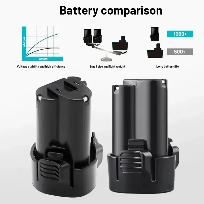 3000Mah 12V For Mak… - image