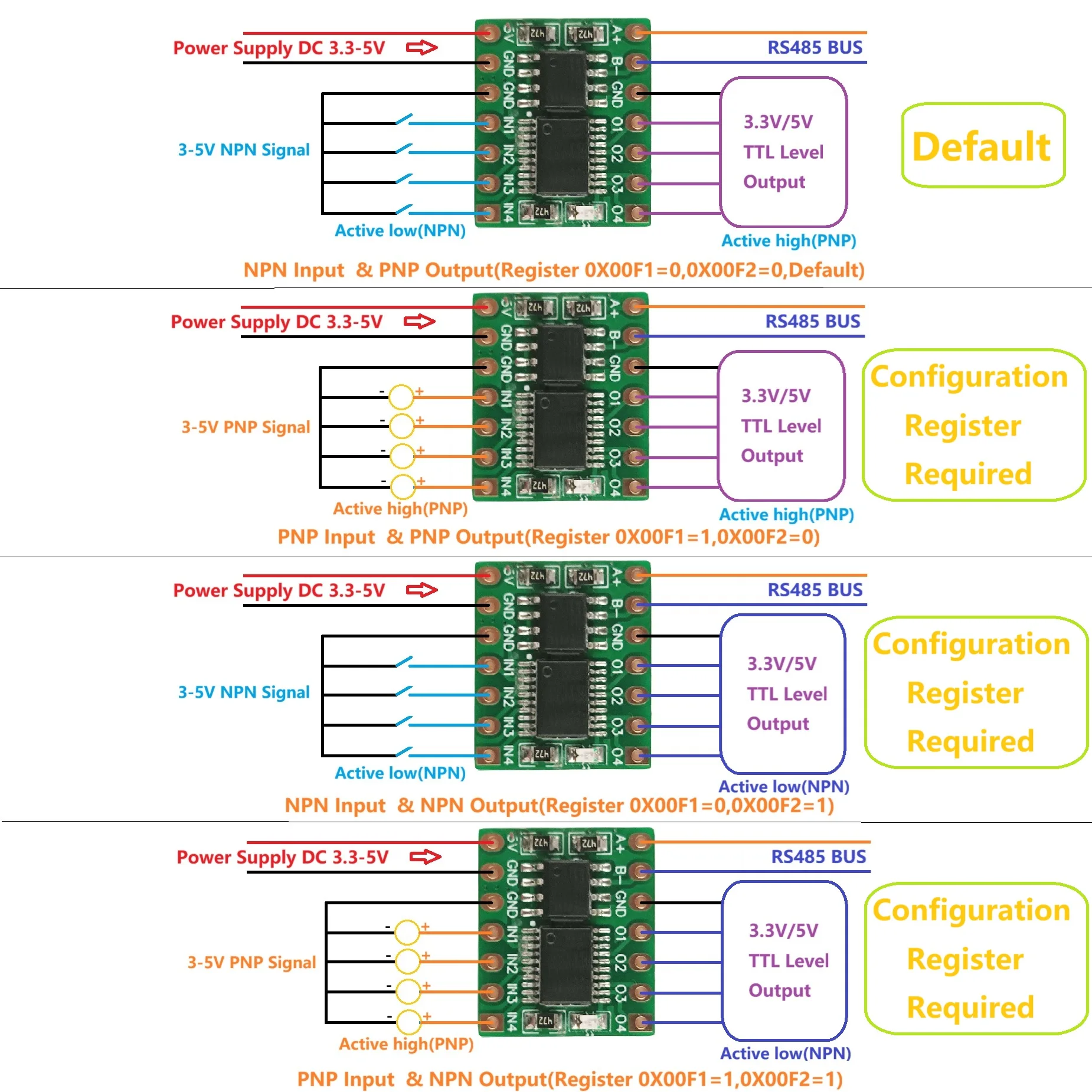 3pcs R4PLB04 Modbus RTU RS485 IO Module 4CH TTL DI DO NPN PNP Configurable Pulse Counter DC3.3-5V Remote IO Control