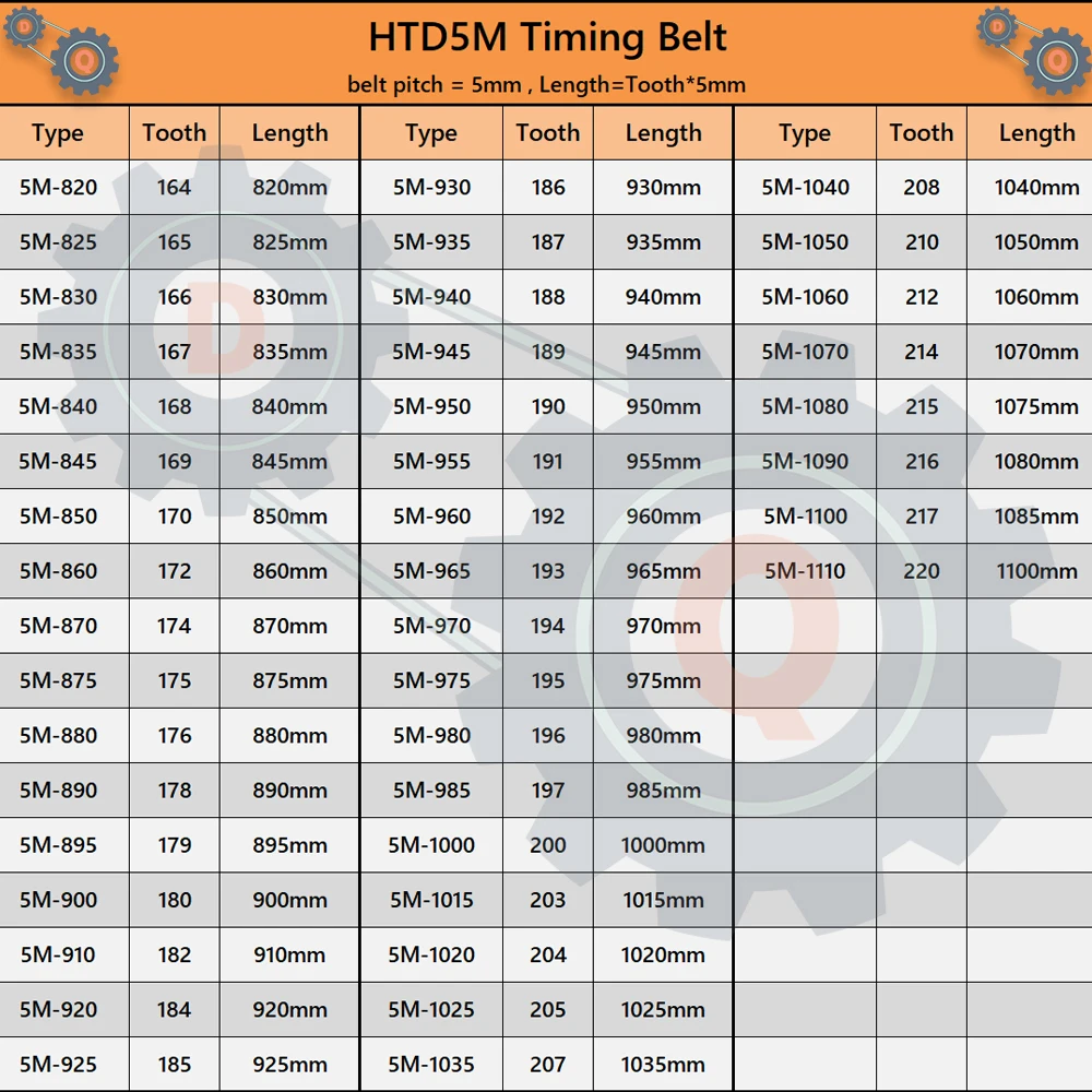 HTD 5M Timing Belt Length 820mm to 1100mm 5M Belt Width 10mm 15mm 20mm 25mm 30mm HTD5M Closed Loop Belt 40mm for CNC Rubber Belt