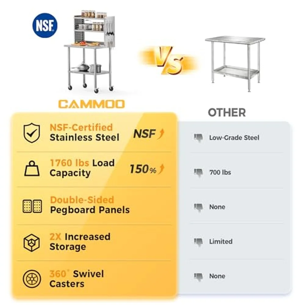 30x24 NSF Stainless Steel Prep Table with Shelf & Casters Work Bench