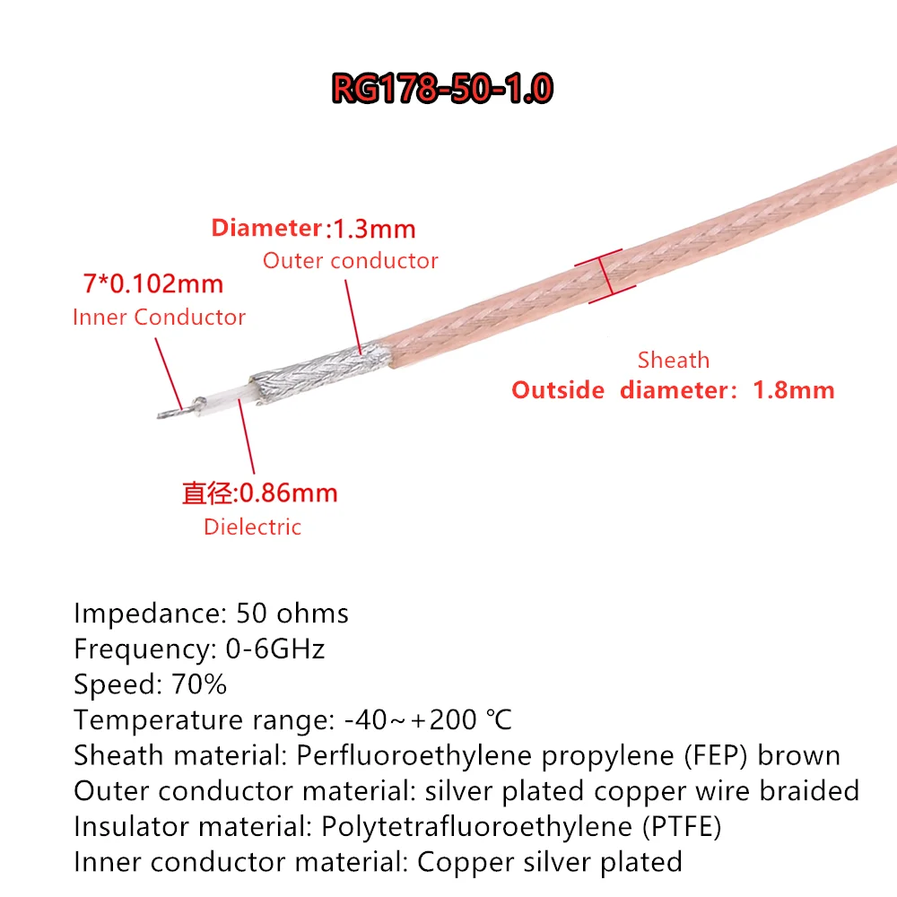 RG316 silver plated RF coaxial cable 50-1.5 high temperature resistant high-frequency wire RG178 feeder 50 ohms