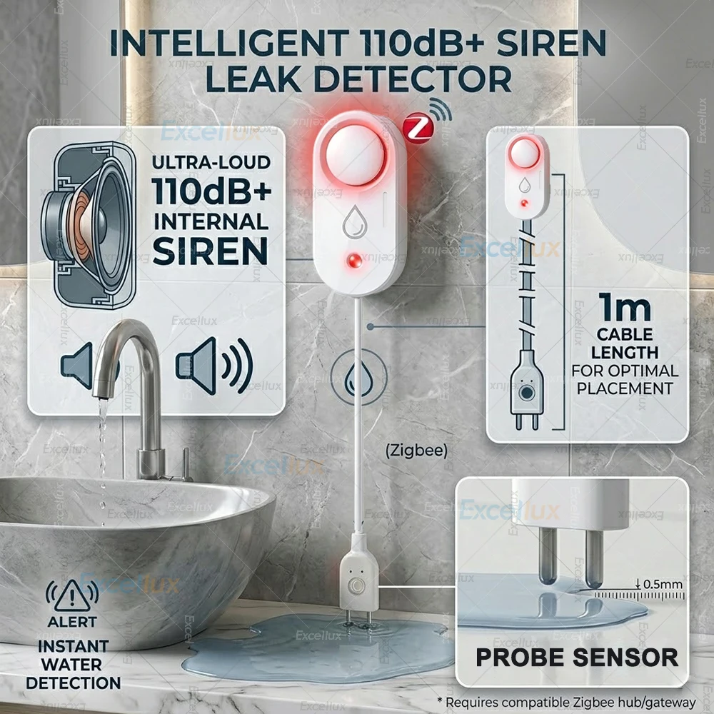 Smart Water Leak Sensor ZigBee Flood Leakage Sensor With 110dB Siren Alarm APP Remote Monitor for Kitchen Bathroom For Tuya/Z2M view 2
