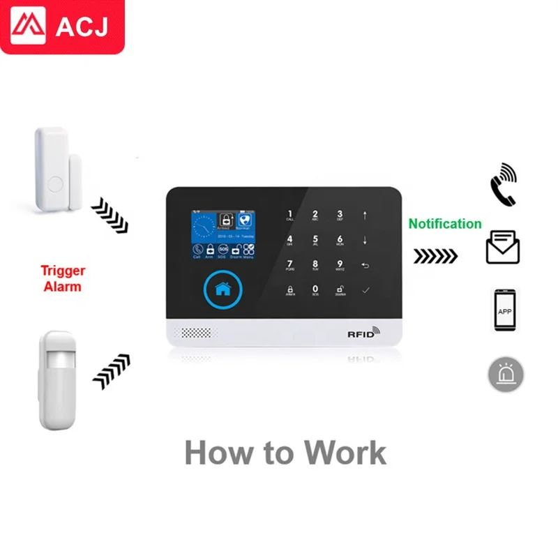 Smart Home Devices Painel De Controle WiFi GSM Home Automation Sistema De Segurança com Detector De Intrusão Porta Contato WiFi Tuya Alarme