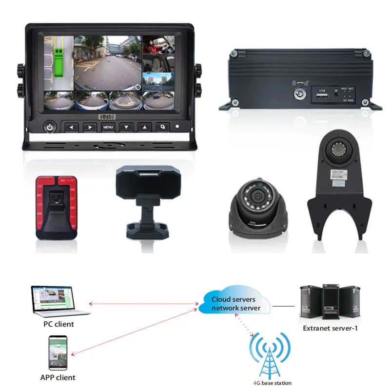 

Fleet Management Mobile DVR System GPS WIFI 4G AI ADAS DMS BSD/360 IP69K Waterproof 1080P H.264/H.265 API For Bus,truck
