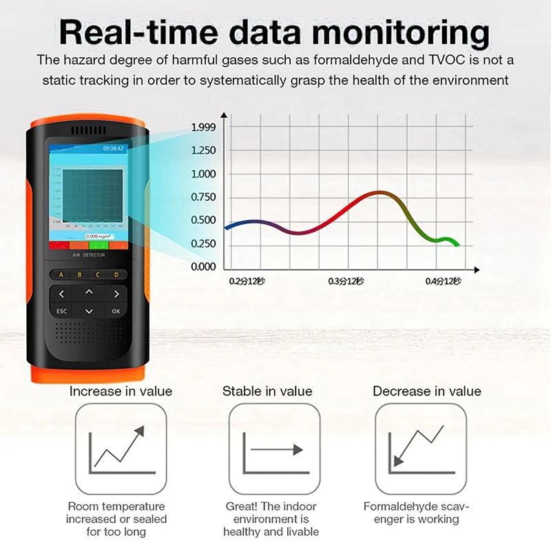 2X Formaldehyde Detector Air Quality Monitor PM 2.5 Portable Display Air Pollution Meter Mini Dust Tester For Home Car