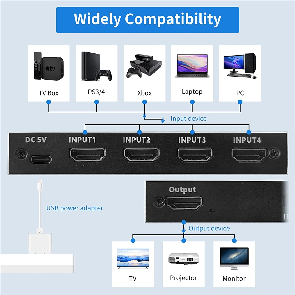 2024 HDMI อุปกรณ์สลับสัญญาณ2.1-4 in 1 OUT 2 in 1 Out 8K 60Hz 4K 120Hz อะแดปเตอร์สวิทช์แยก IR สำหรับ PS5 PS4โปรเจคเตอร์