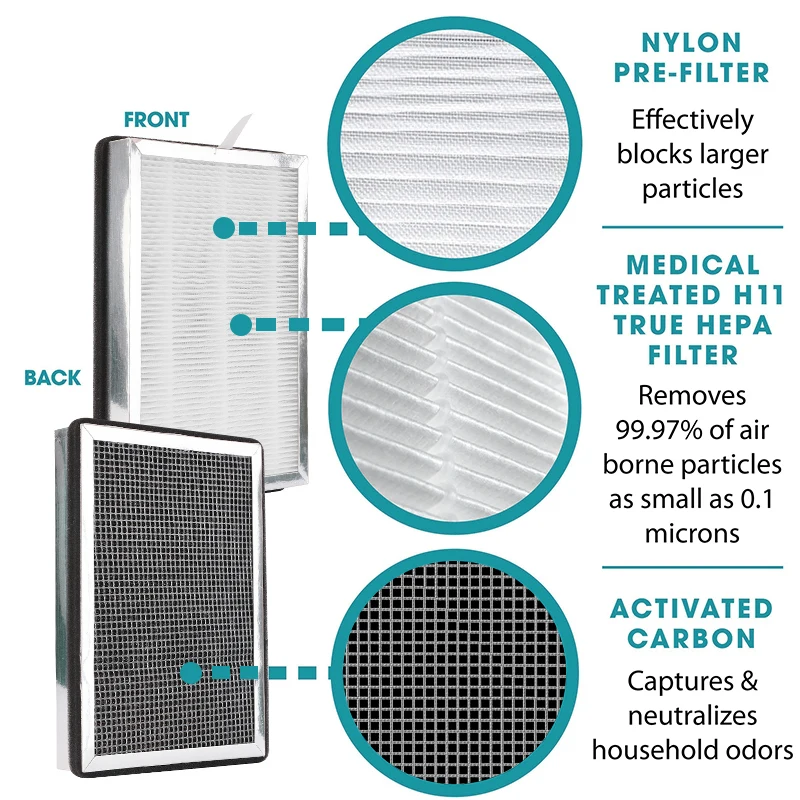 Replacement Filter Compatible with Medify MA-15 Series, 3-in-1 Composite Filtration with HI3 HEPA Filter, 2-Pack