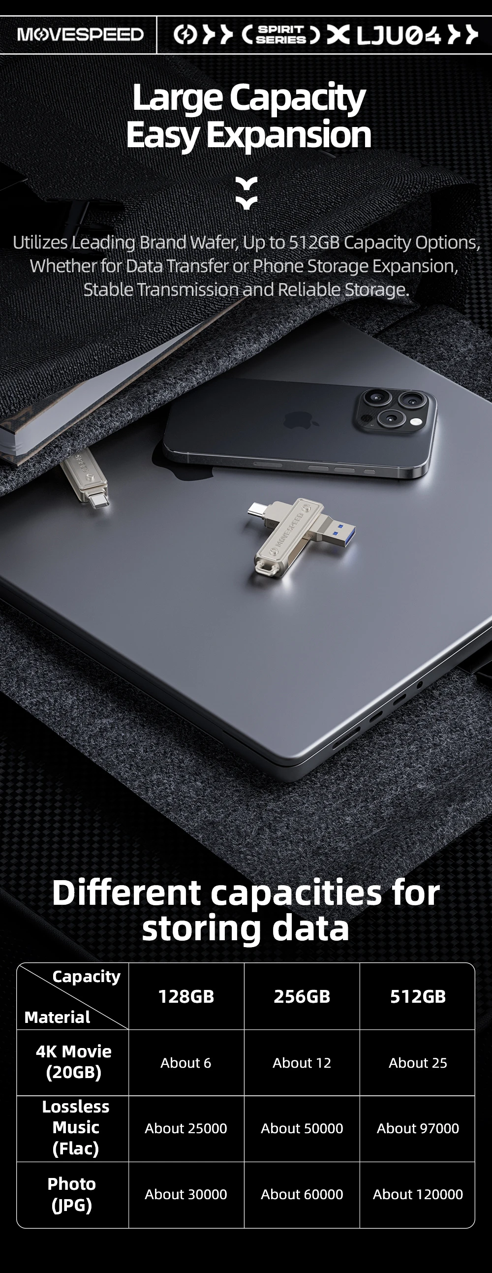 MOVESPEED 150 MB/USB Typ C Flash-Laufwerk 64 GB 128 GB 256 GB 512 GB OTG USB 3.1 Pendrive für MacBook iPhone 15/16 Laptop PC – Detail 7