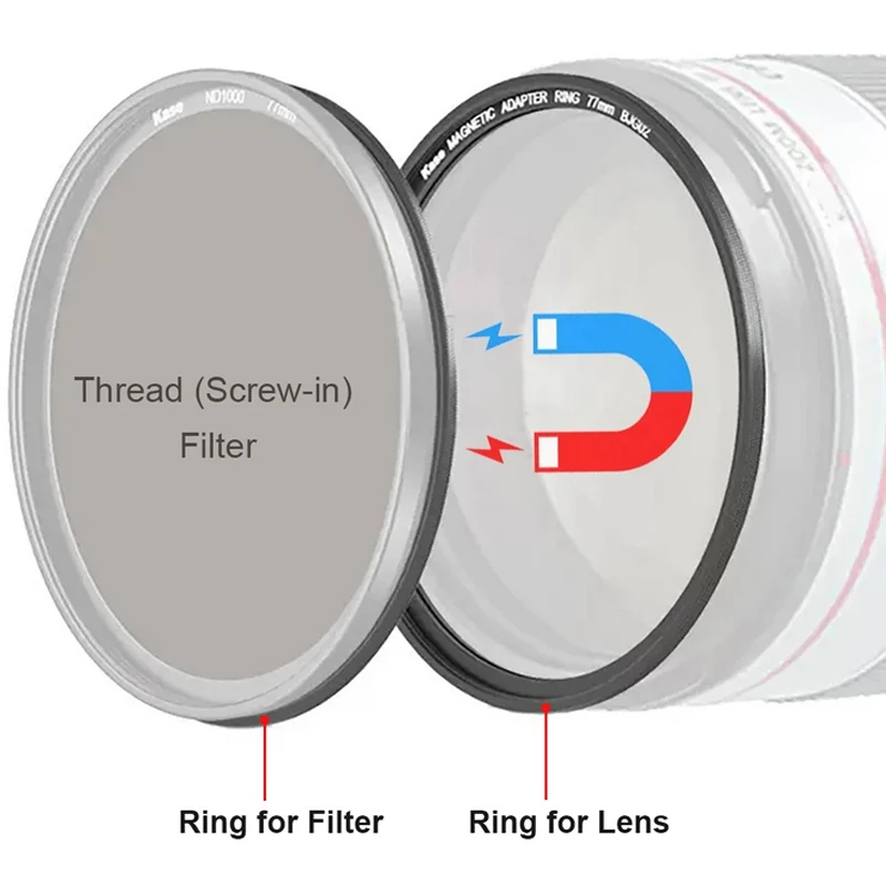 Kase magnetische lens- en filteradapterringset - Converteer schroeffilter met schroefdraad naar magnetisch filter 49/52/58/72/77/82/95 mm