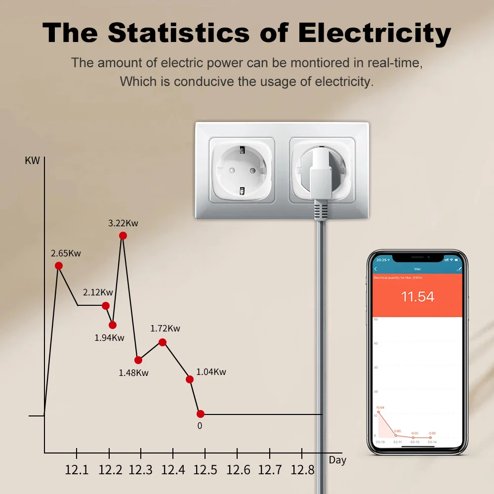 Tuya zigbee Smart Socket EU 20A Smart Plug With Power Monitor Timing Function Voice Control Work With Alexa Google Assistant