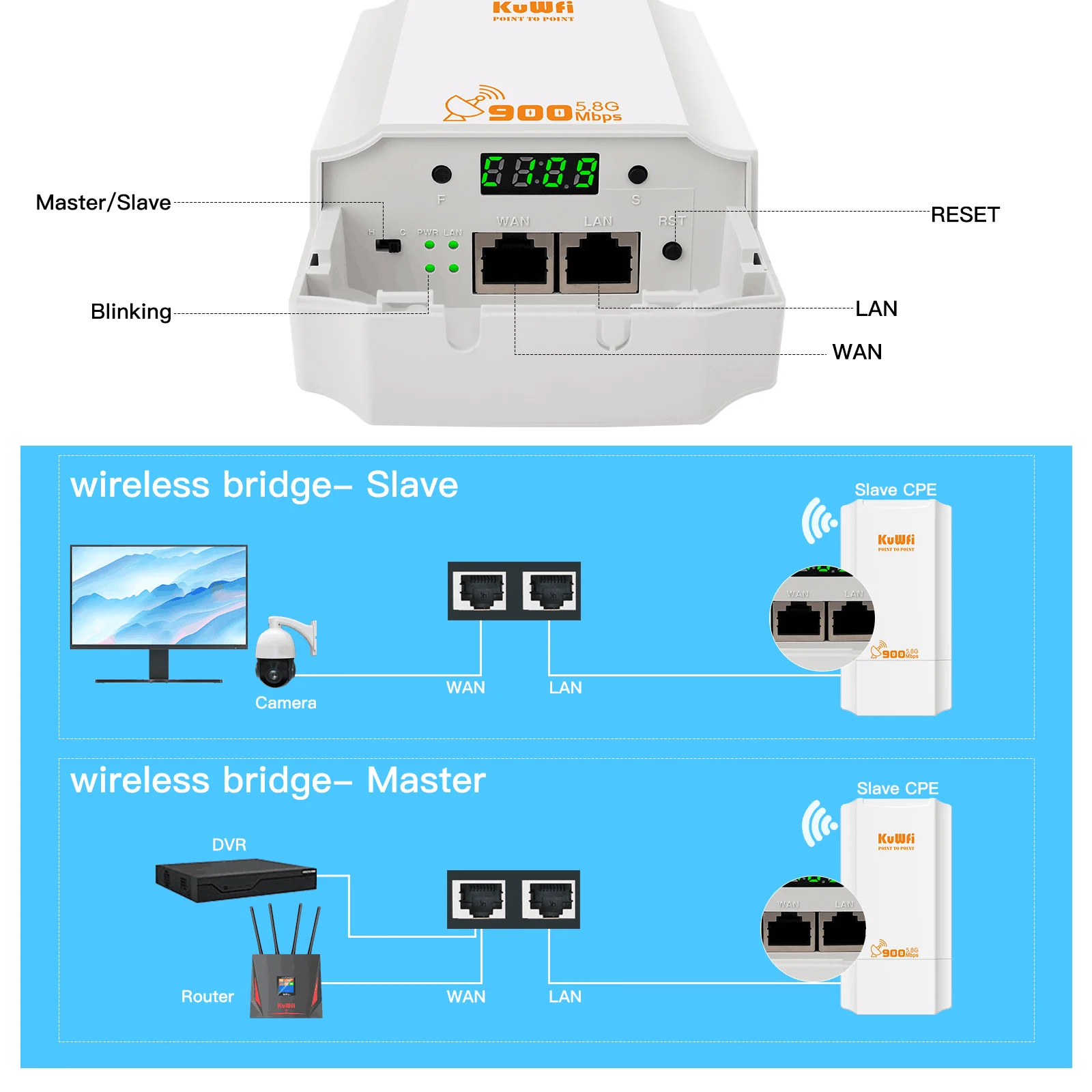 KuWFi 5.8GHz Outdoor Wi-Fi Bridge 900Mbps Wireless CPE Wi-Fi Signal Amplifier PTP PTMP Long Range Extender IP65 AP Repeater Mode