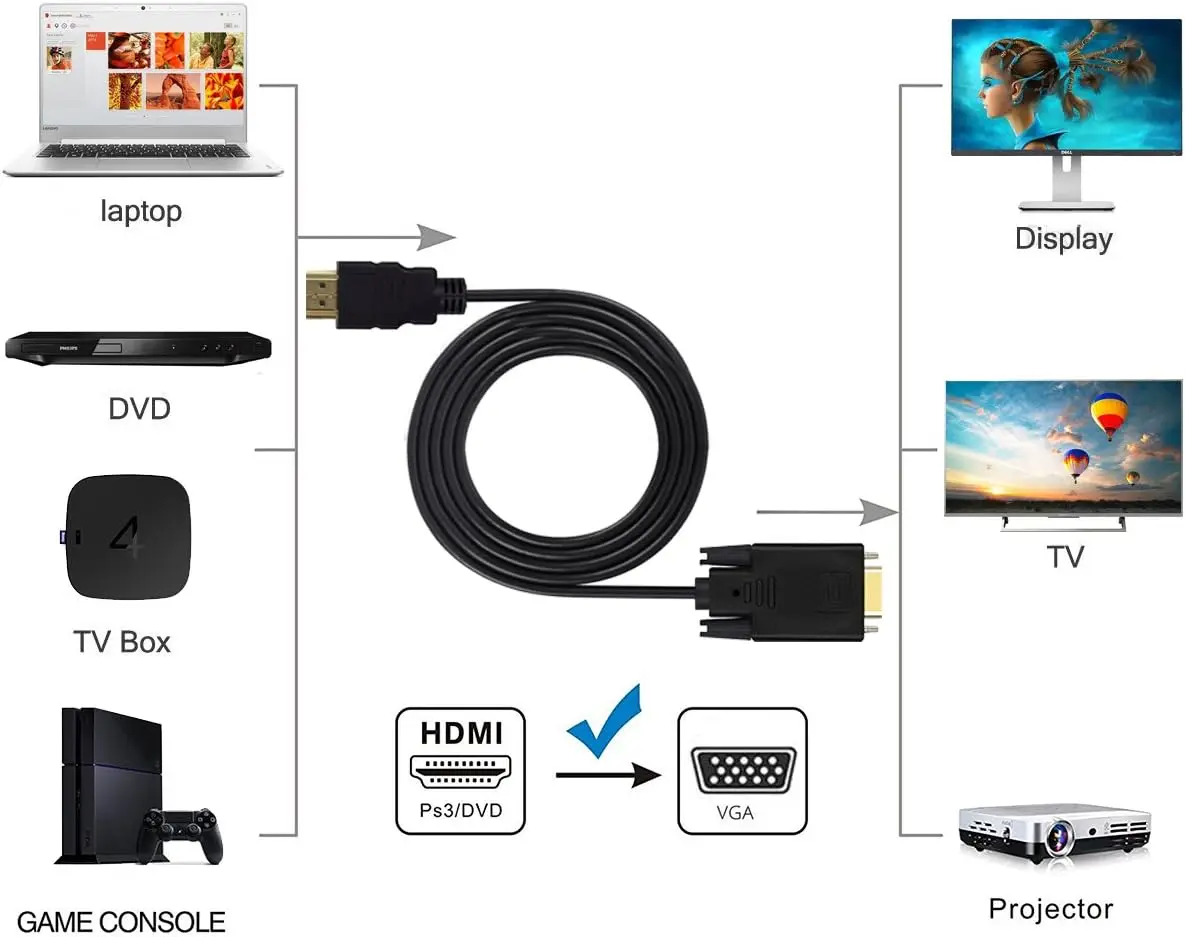 to VGA Cable Gold-Plated Adapter 1080P  Male to VGA Male Active Video Converter Cord (6 Feet/1.8 Meters)