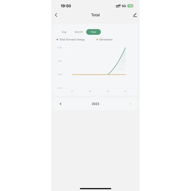 Tuya App الذكية اتجاهين ثنائي واي فاي الطاقة متر AC110V 220 فولت مع المشبك CT كيلو واط استهلاك الطاقة الكهرباء