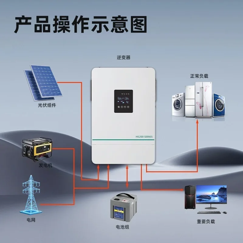 6500W Hybrid Solar Inverter Built‑In MPPT Controller On‑Off Grid Dual‑Mode Durable Household Solar‑Power Conversion Energy