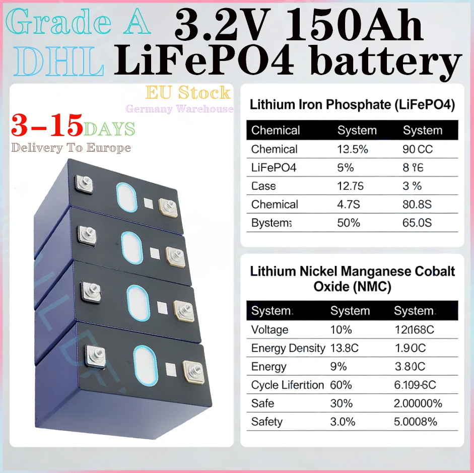 

Литий-железо-фосфатный перезаряжаемый аккумулятор 12В 150Ач для хранения энергии, подходит для аварийного питания на открытом воздухе, для солнечных систем и автодомов.