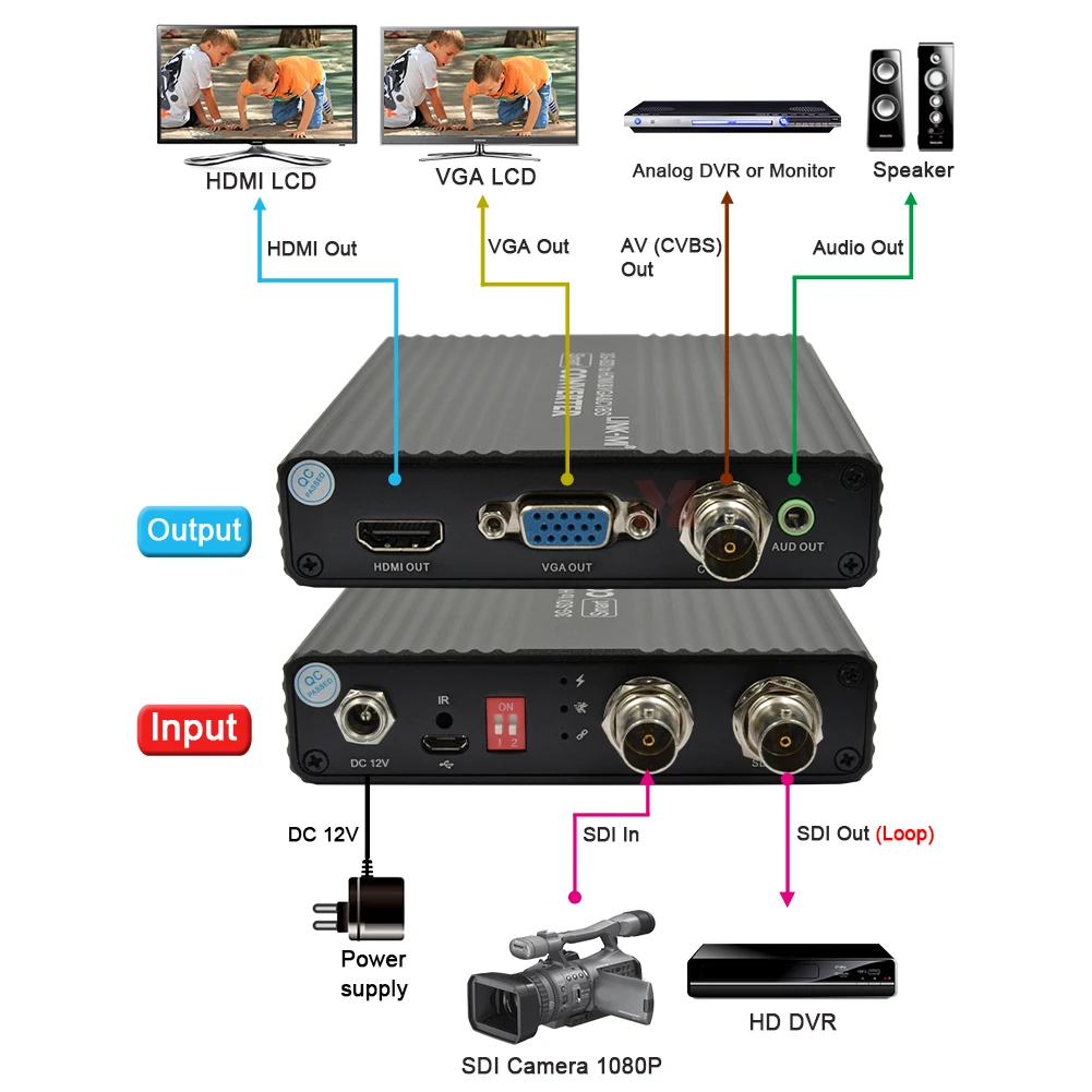 محول SDI الذكي إلى HDMI/VGA/AV مع قائمة OSD للتحويل غير المتماثلة التلقائي PAL/NTSC وإدارة EDID
