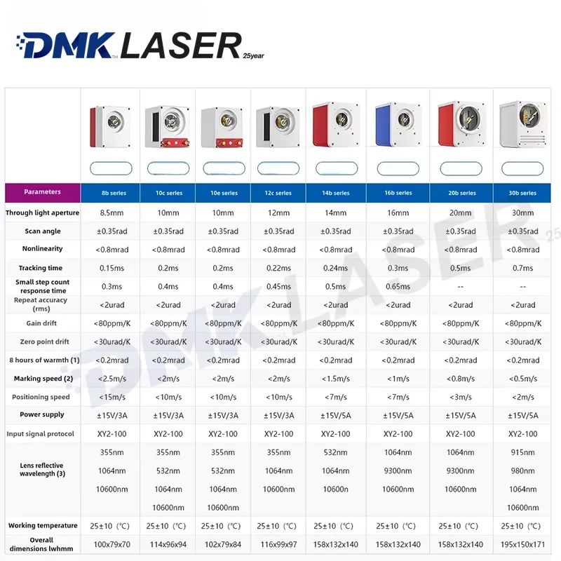ZBTK original Fiber laser Galvanometer Scanner Set 1064nm 8.5-30mm Scan Galvo Head Mirror Group For Laser Cleaning Laser Marking