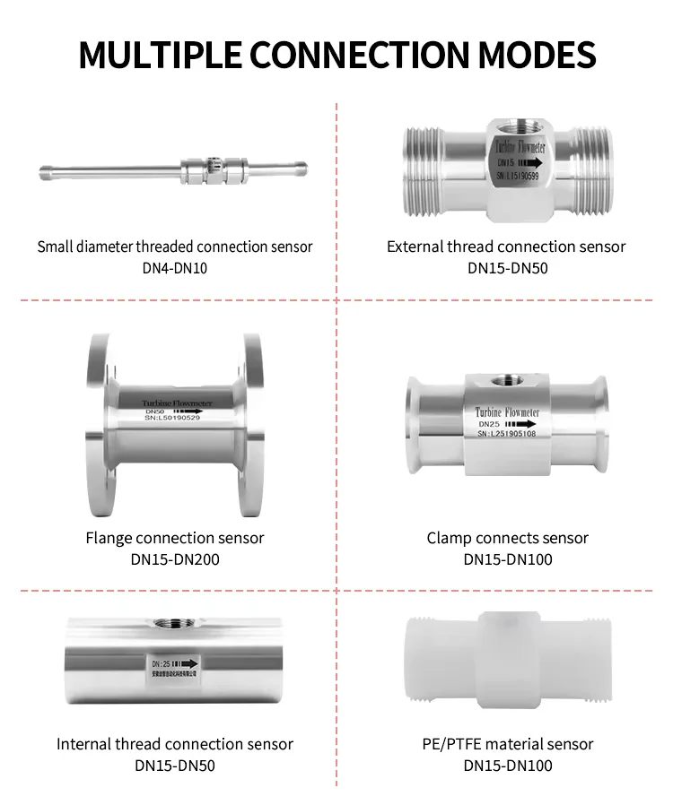 DN15 Flange Size Fl…