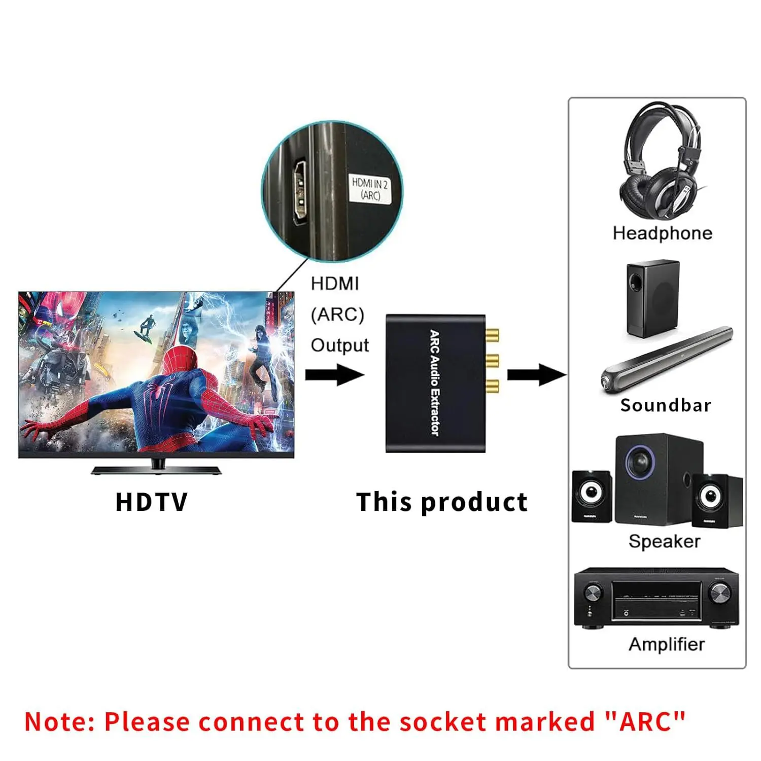 HDMI ARC Adapter, 192KHz HDMI ARC Audio Extractor with Optical SPDIF, Coaxial, 3.5mm L/R, RCA Stereo, HDMI ARC To RCA Optical Au