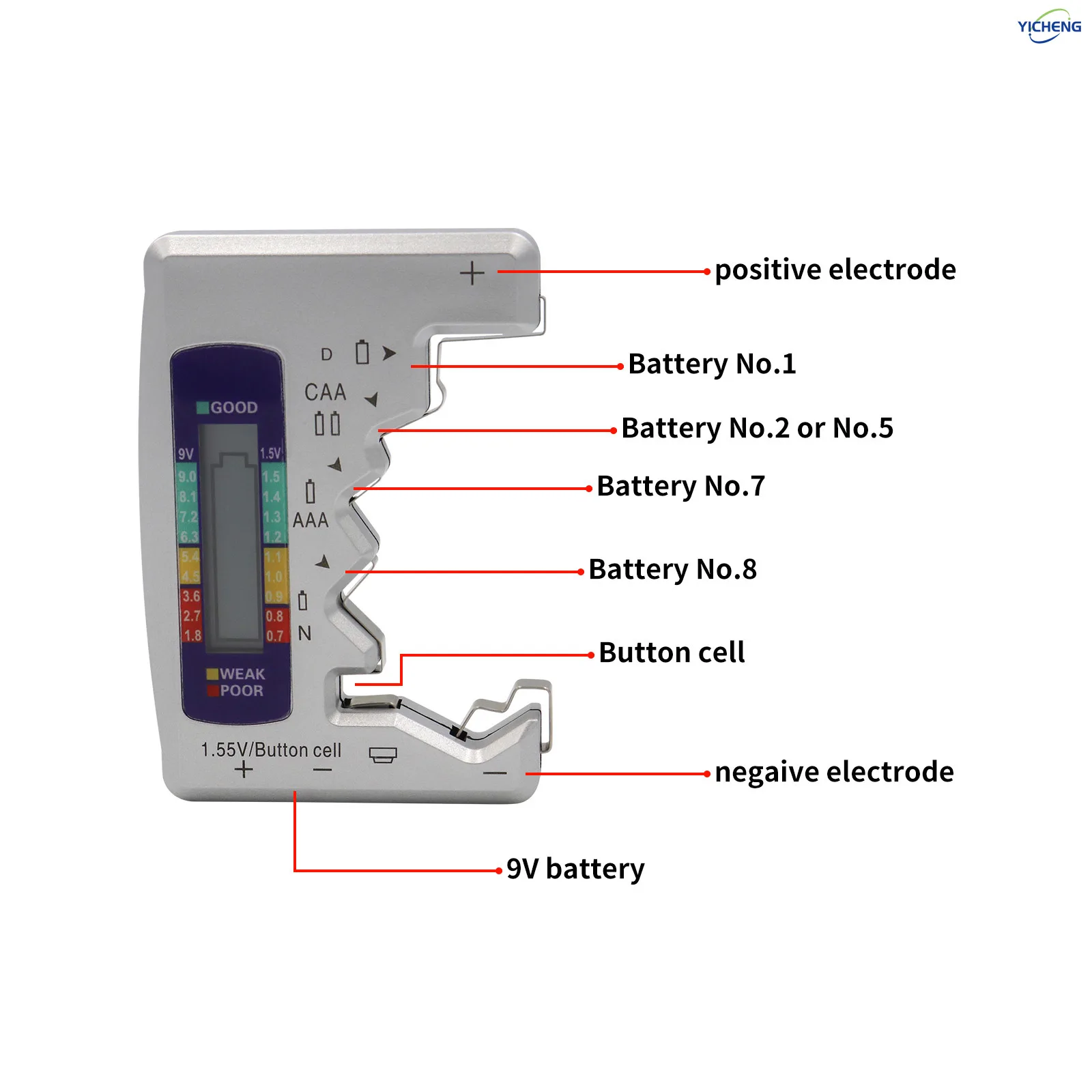 

YICHENG (3 Pcs) Battery Tester, Universal Battery Checker for AA / AAA / C / D / N / 6F22 / 9V / 1.55V Button Cell Batteries,LCD