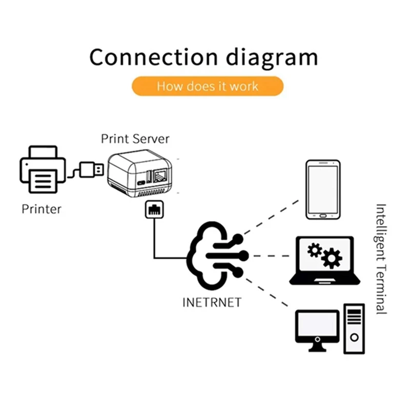 1 Set Mini NP330 Network Print Server LPR Print Server (Network Cable Cloud Printing Version)