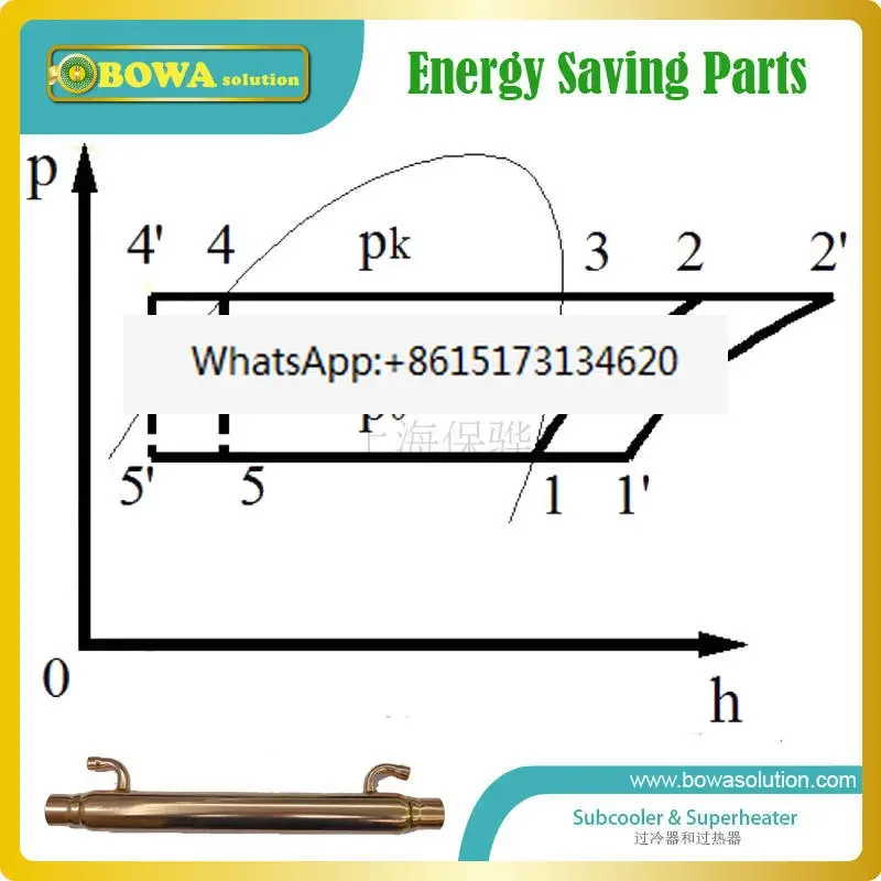 Der Kühlökonomie RHS25 macht das Drosselventil