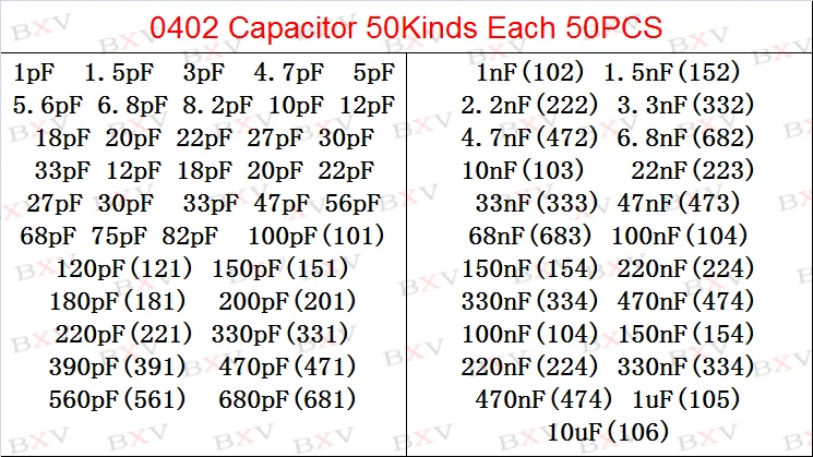 50 значений * 50 шт. = 2500 шт. 0402 SMD керамический конденсатор в ассортименте, 1 пФ ~ 10 мкФ, набор образцов керамических конденсаторов с чипом