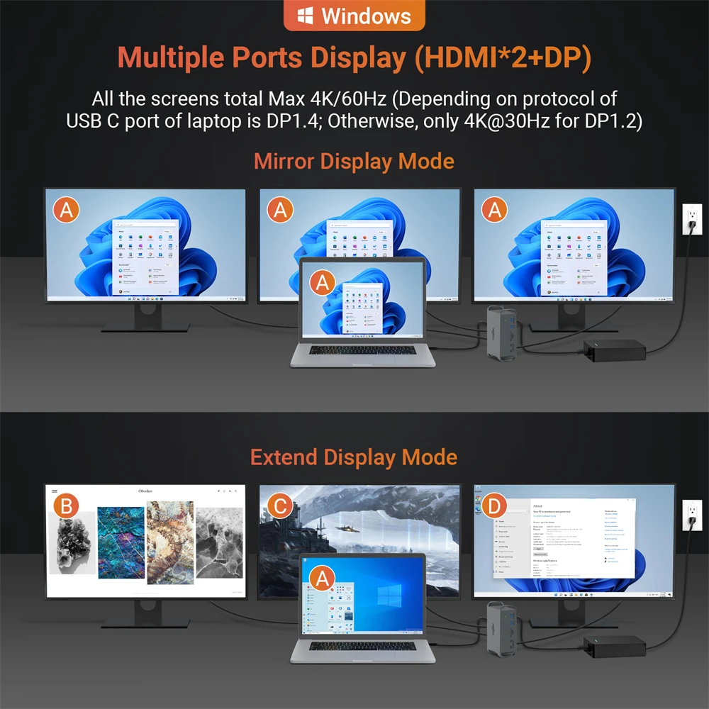 USB C stasiun Dok 2x HDMI DP 4K 60HZ Triple Display 10Gbps Tipe C Laptop Dock untuk Lenovo Thinkpad Dell 65W AC Power Adapter