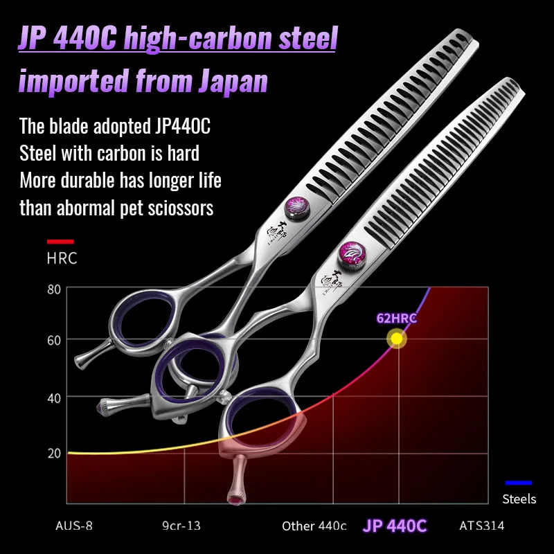 Imagem -02 - Fenice Professional Pet Grooming Tesouras Fishbone Dentes Straight Curvo Chunker Tesoura Jp440c Ferramentas Groomer 7.0 7.5 8.0